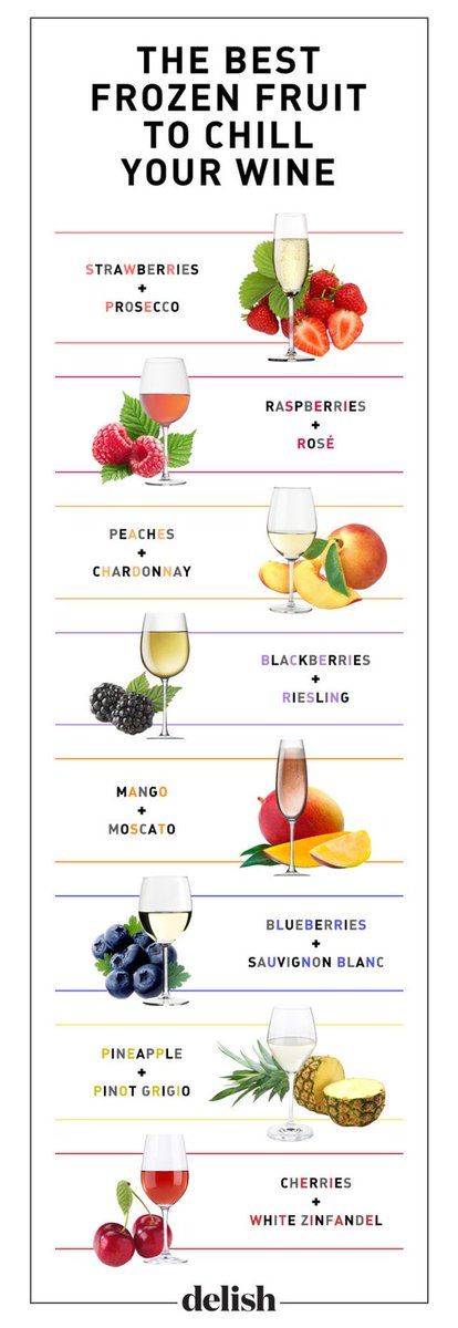 WineTrust100's tweet photo. Try using frozen fruit to chill your wine this #weekend this infographic from @DelishDotCom is handy when pairing fruit and wine! #WineTrust100 #WineTrust https://t.co/Oyacq8SYnr