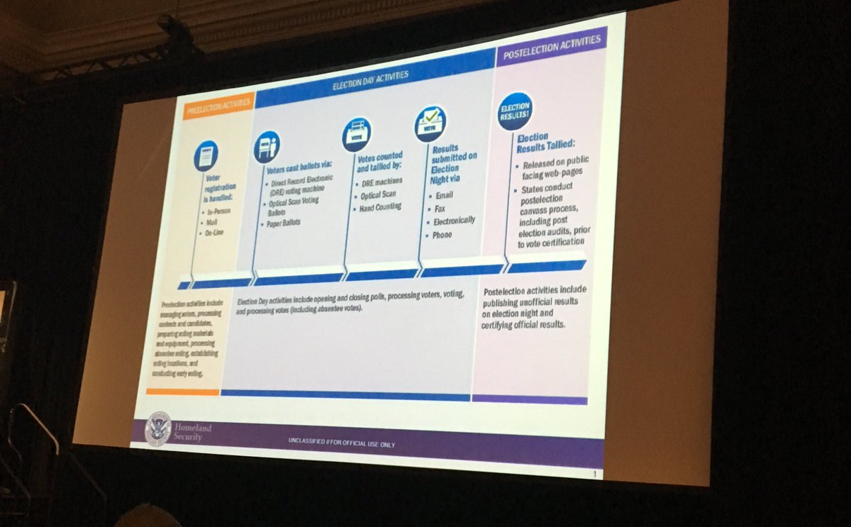 10rn4's tweet photo. Listening to Securing our Nations Elections Infrastructure. https://t.co/hZk7KApmUN