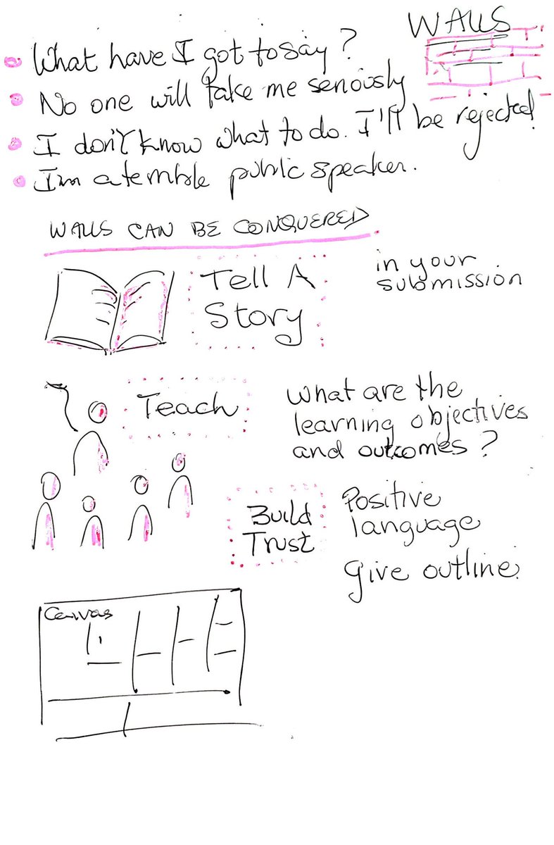 ItsUnderstood's tweet image. Workshop at #Agile2018 on how to be a presenter here next year.