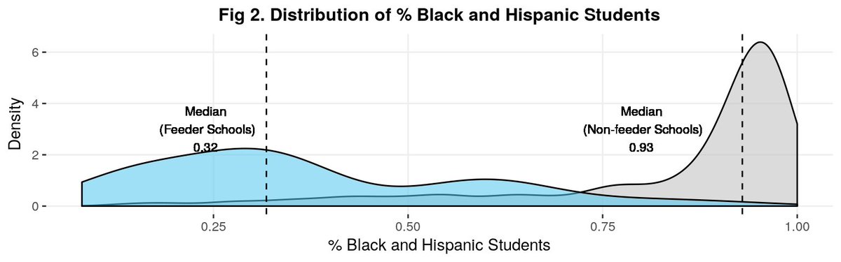 akilbello's tweet photo. Holy data visualizations Batman! The work generated by @kaggle #DataScienceForGood Challenge is just amazing! 

I'm proud to be part of @PASSNYCorg! Good job @RJSBaxter @BrawerMD and everyone!  

#EdTech #CivicTech #SHSAT #NYC #Education https://t.co/4h20uqgRTV … https://t.co/b5GCWcFEtc