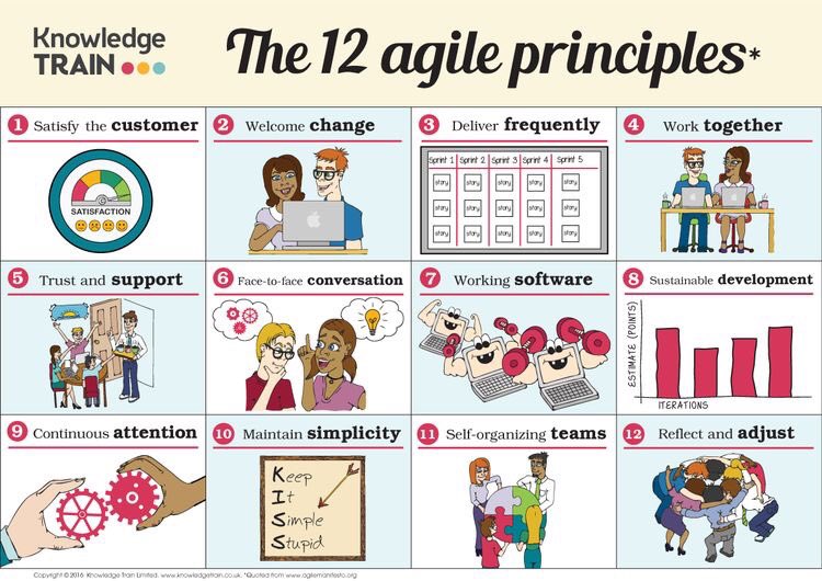 AlmaNanni's tweet photo. Agile principles! 🙌🏻 #keepitsimple #agile by @KnowledgeTrain https://t.co/aQzGI160ym