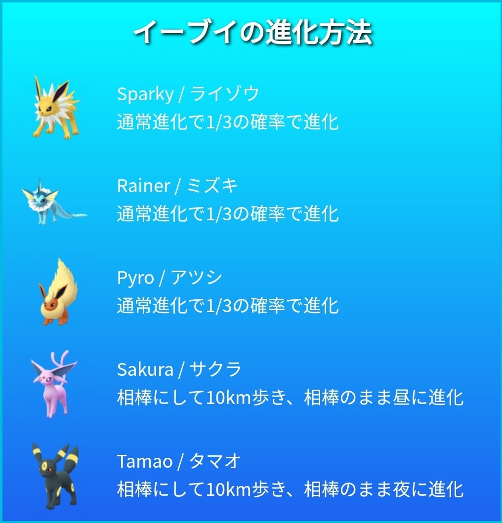 ポケモンgo攻略 みんポケ A Twitter 画像内のエーフィ ブラッキーに進化させる時の英語名が間違っていましたので修正しました イーブイの名前を表の日本語名または英語名にすることでそれぞれの進化ごとに1回だけ確定進化させることが出来ます T Co