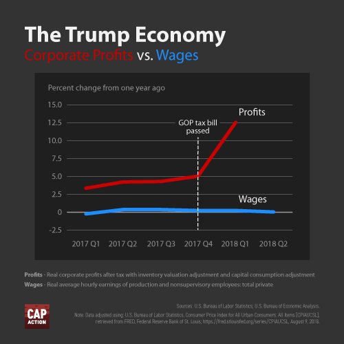 Trump S Economy Chart