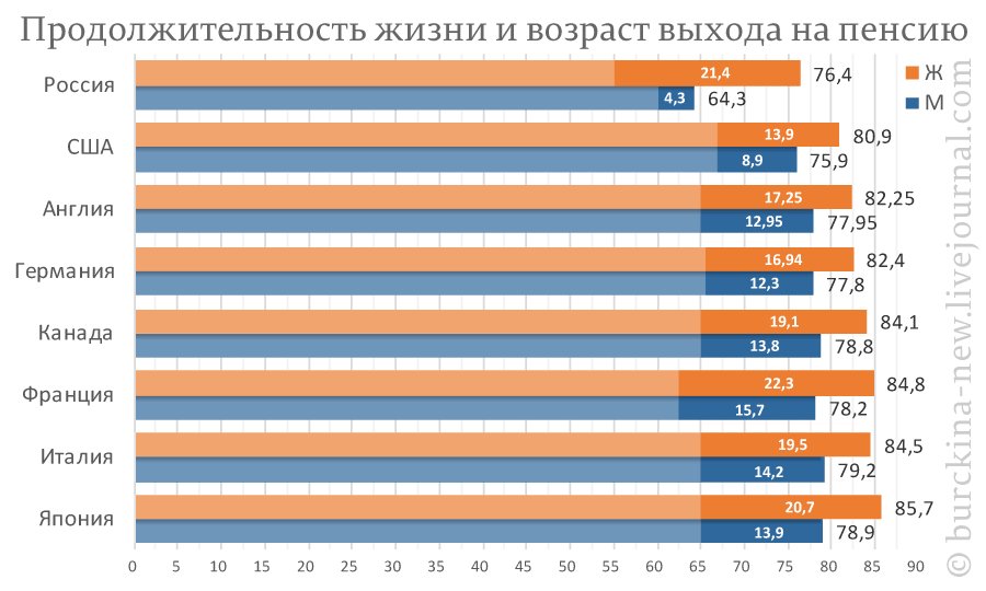 Средняя продолжительность мужчин в рф