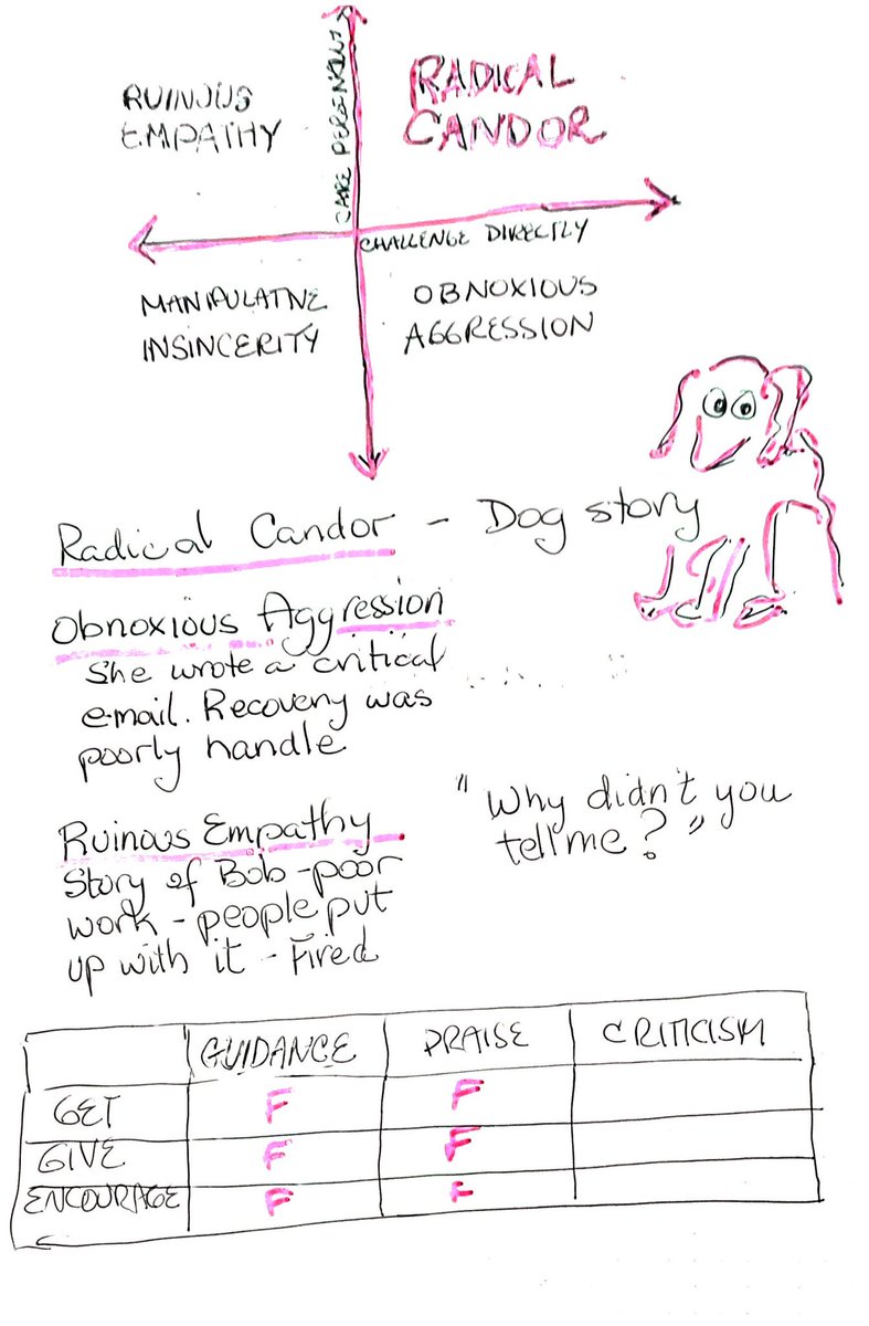 ItsUnderstood's tweet image. Good keynote from Kim Scott to wrap things up at #Agile2018