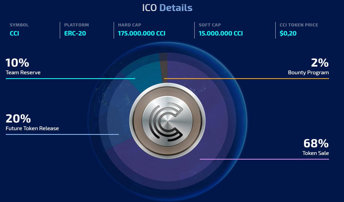 Investasi Modal Maya