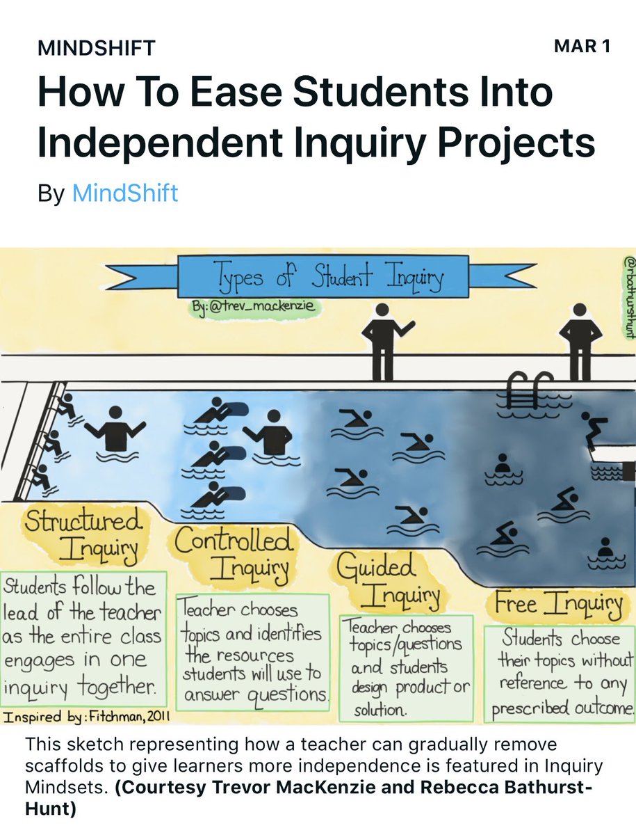 AshleySmith_GBI's tweet image. What a great visual to better understand the different types of student inquiry! #transformvbcps #vbgifted @AlantonAstros #InquiryMindset