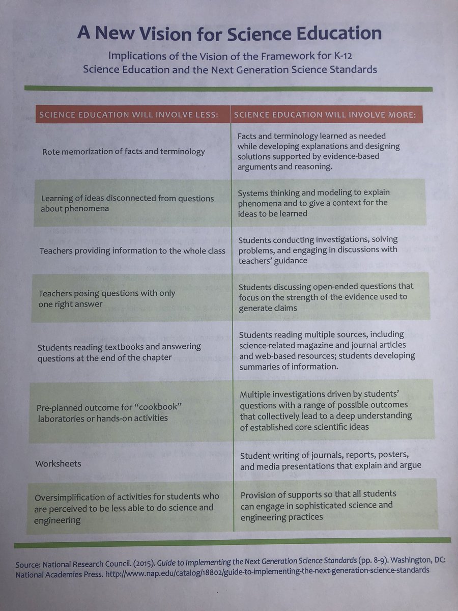 TarahTesmer's tweet image. Love this list! Looking at the right side, what do you want to see more of in your school? #cpsgoogle @alissabberg #ngss