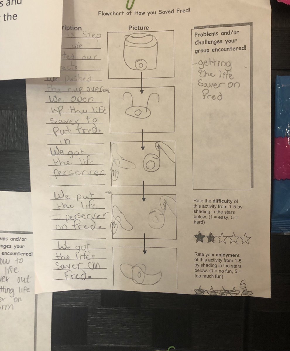 Save Fred Flow Chart