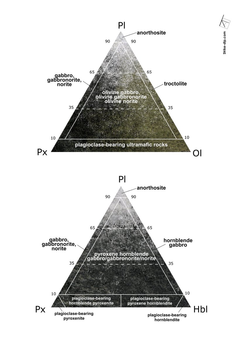 Strike_dip_com's tweet photo. How rock classifications would look like if colored 'real life' colors? Visualized few of #IUGS #igneous #rocks diagrams. QAPF plutonic, volcanic, gabbroic and ultramafic rocks. For me it helps a lot! 
#geology https://t.co/r4iztUGrHH