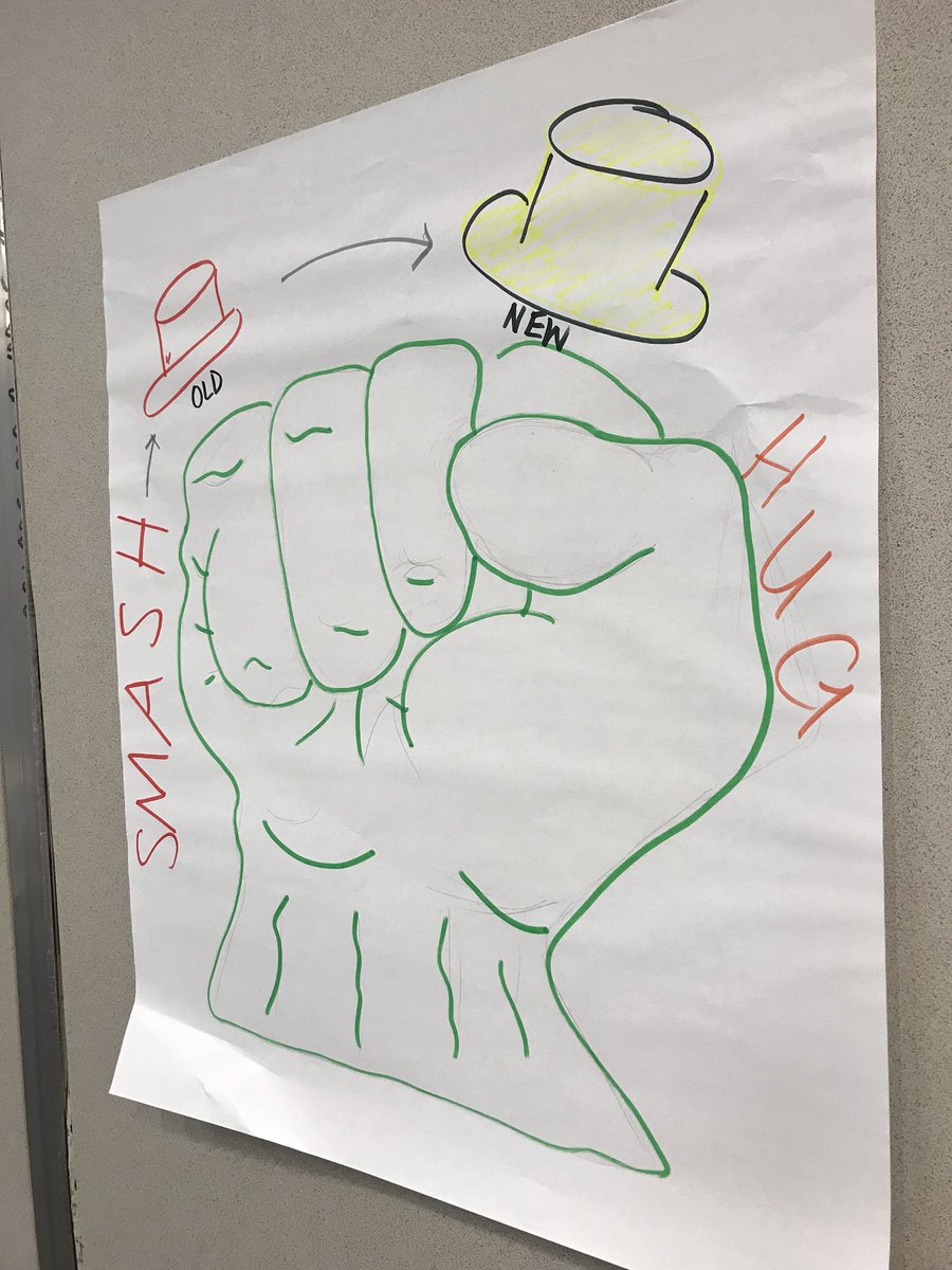 MrsSeversike's tweet photo. Got a chance to draw in my GT training about Thinking Hats #nisdgt https://t.co/XC3i9RX7PN