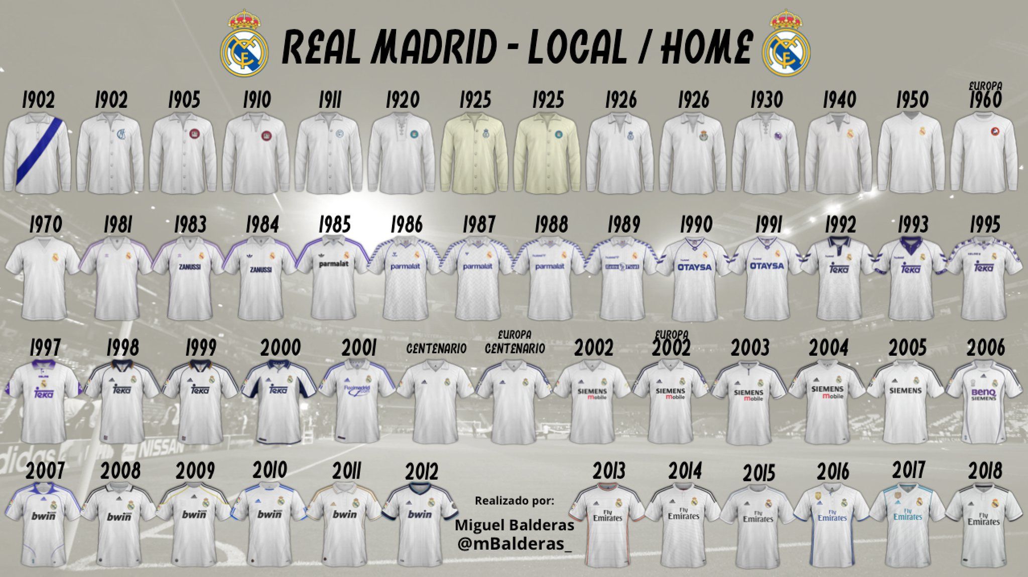 REAL MADRID on X Todas las camisetas del Real Madrid a lo largo de la historia. Cual es tu favorita UCL Nissan ESP https t ohXqb4yWgb X
