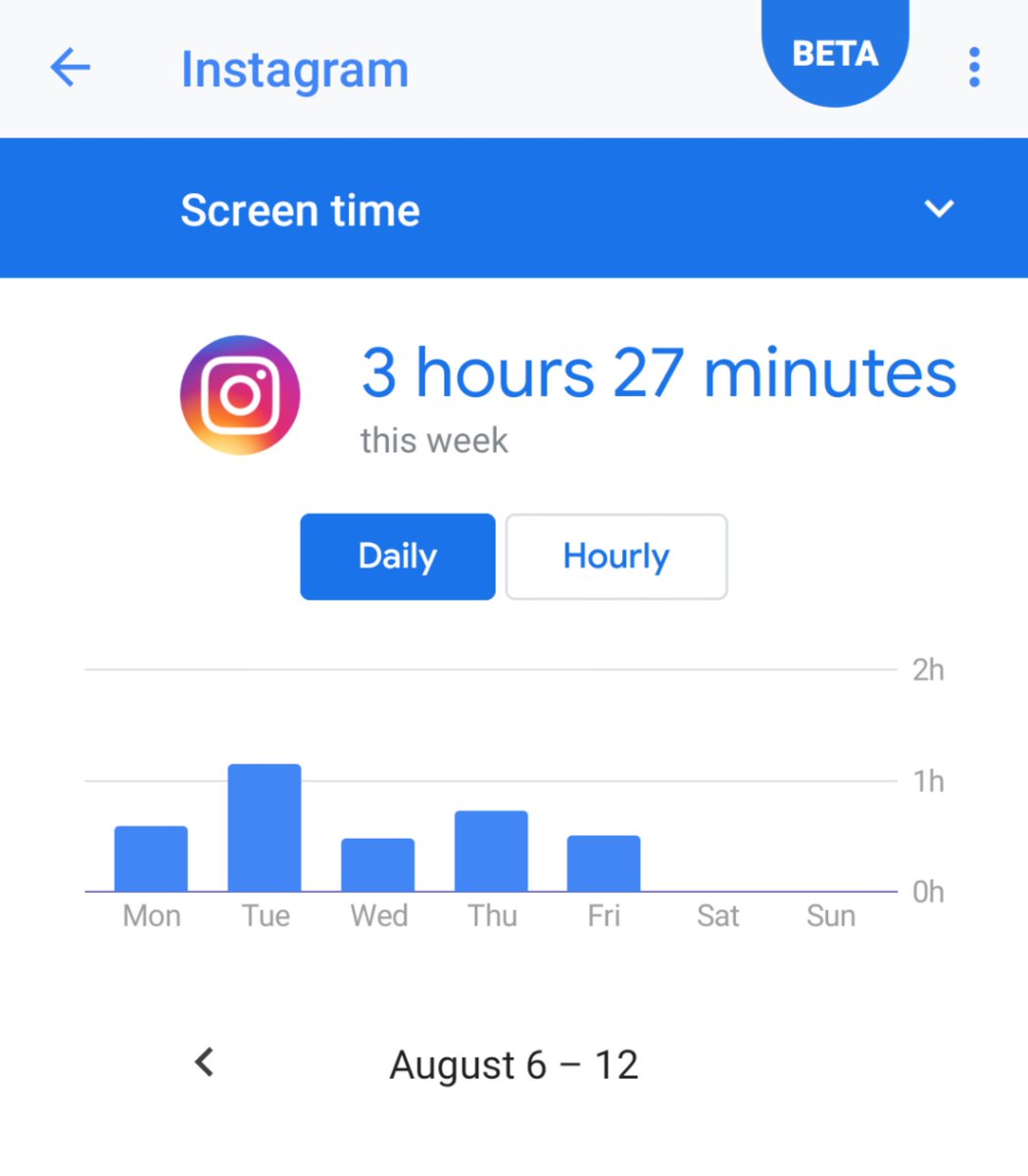 HandleChanger's tweet image. Google&apos;s @android pie, beta testing for  &apos;Digital Wellbeing&apos;. Neat features!

#AndroidP
