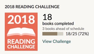 wellmelsbells's tweet image. I don’t think I’ve ever been “ahead of schedule” before. 📚❤️😬 #2018readingchallenge