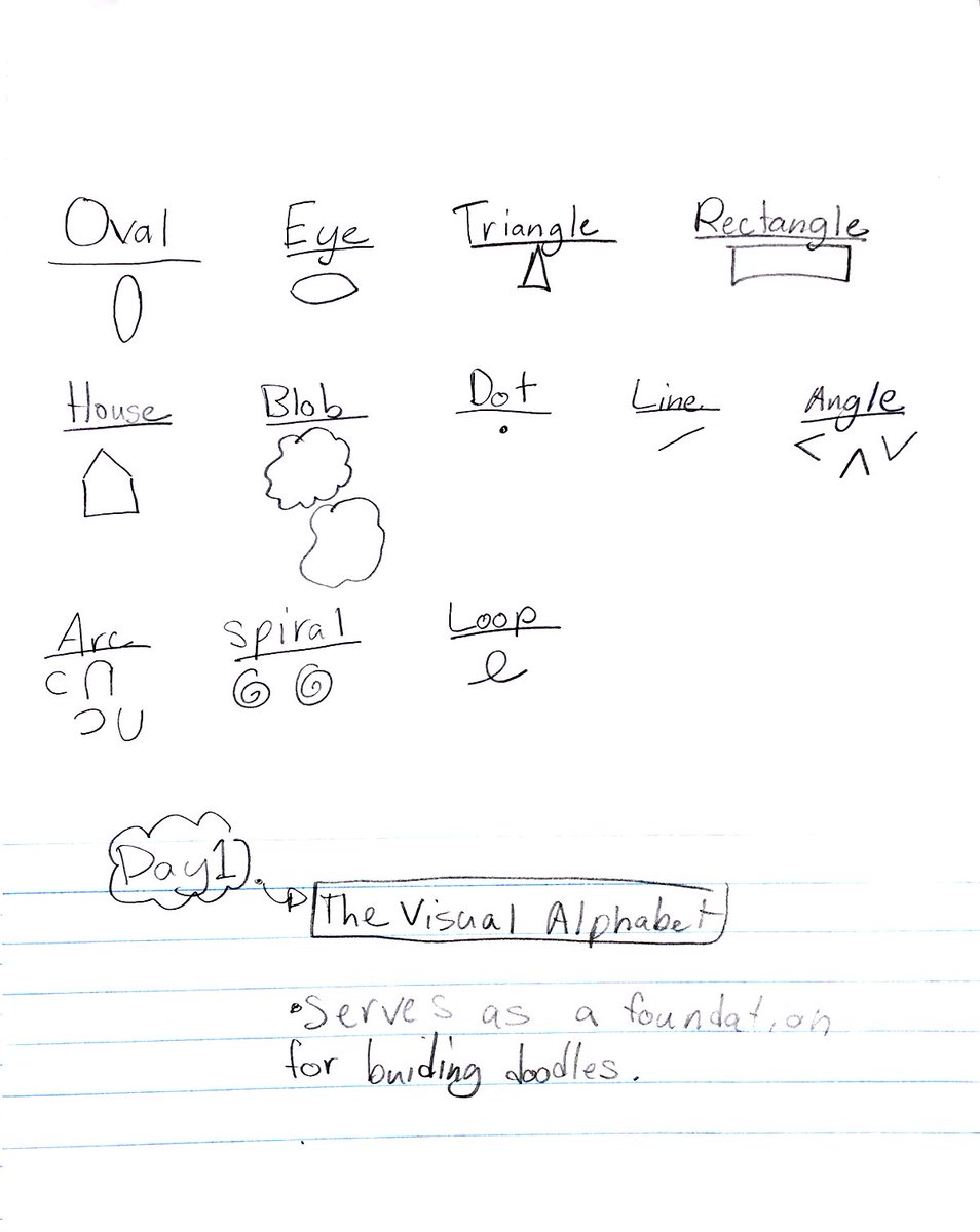 artkitfactory's tweet photo. 5 Reasons Doodling Should Be Taught in School - https://t.co/zs8v5Ae0JZ https://t.co/GdDvwIjga7