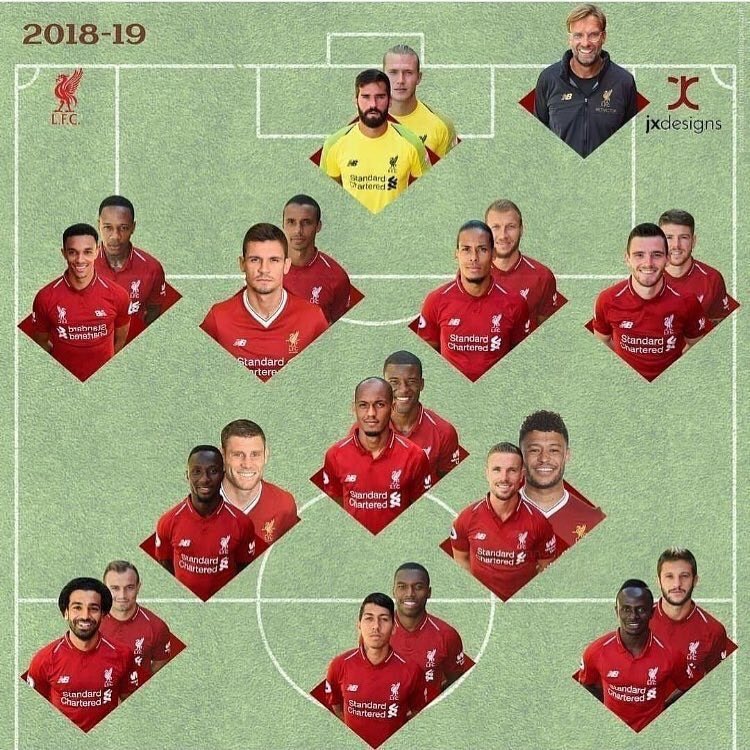 Lfc Daytrippers Podcast Liverpool 18 19 Squad What S Your Predictions For This Season Reds Lfc T Co Wbhuwmzc0x Twitter