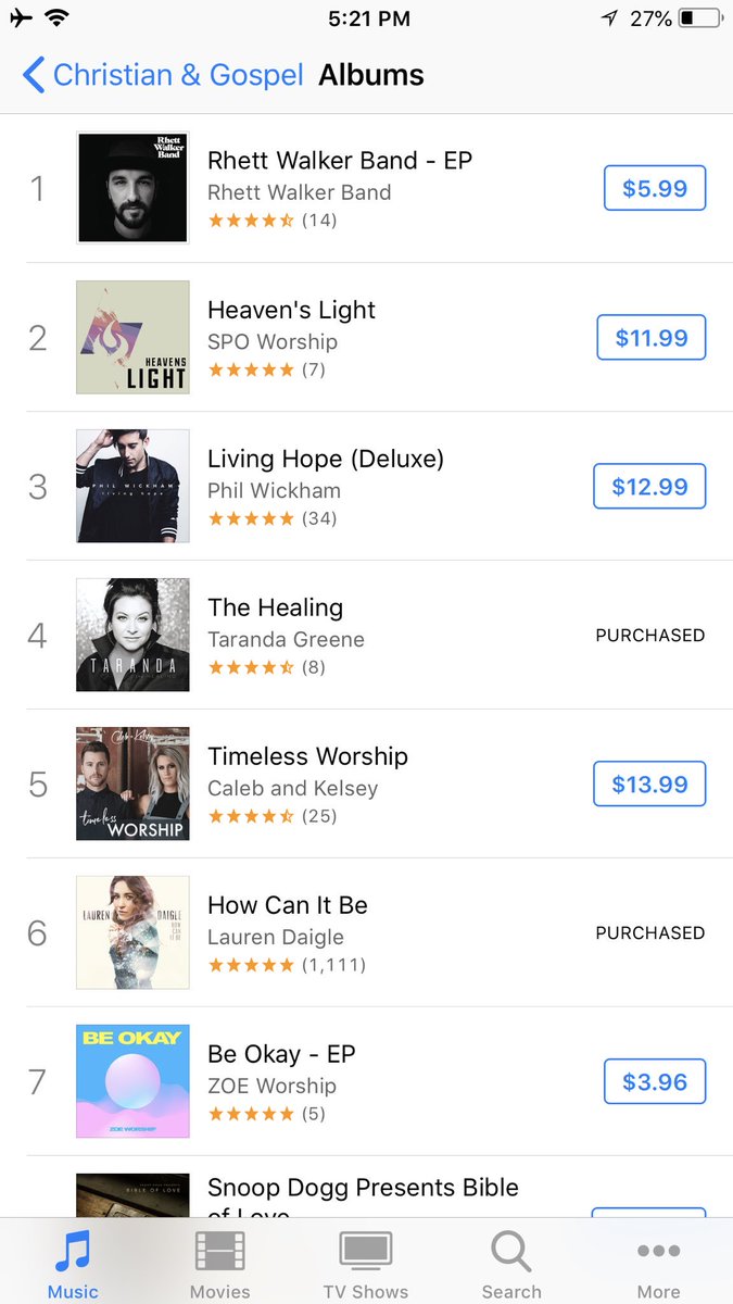 Christian Music Charts Itunes