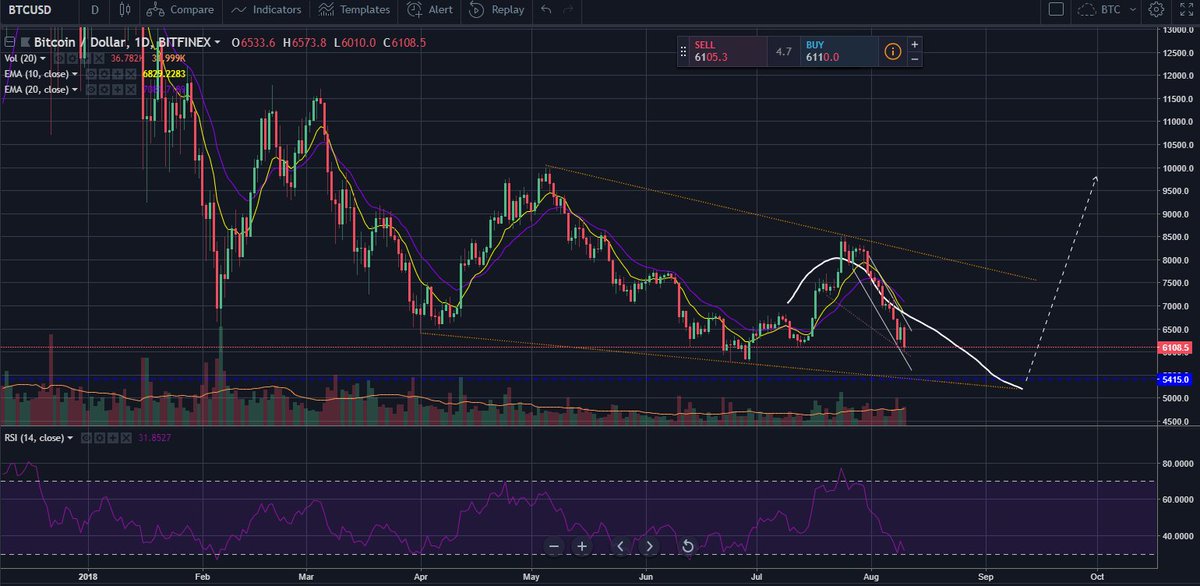 Crypto Hippo 💜 tweet media