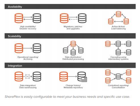 Quest's tweet image. See what DBA Patrick Smith at Electronic Payment Exchange has to say about the Quest support team in diagnosing #DatabaseReplication issues with #Shareplex. ow.ly/pUrF30lmdBT