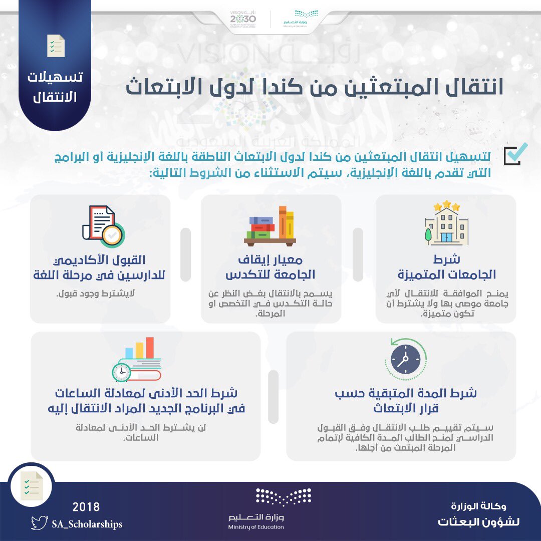 برنامج خادم الحرمين الشريفين للابتعاث tweet media