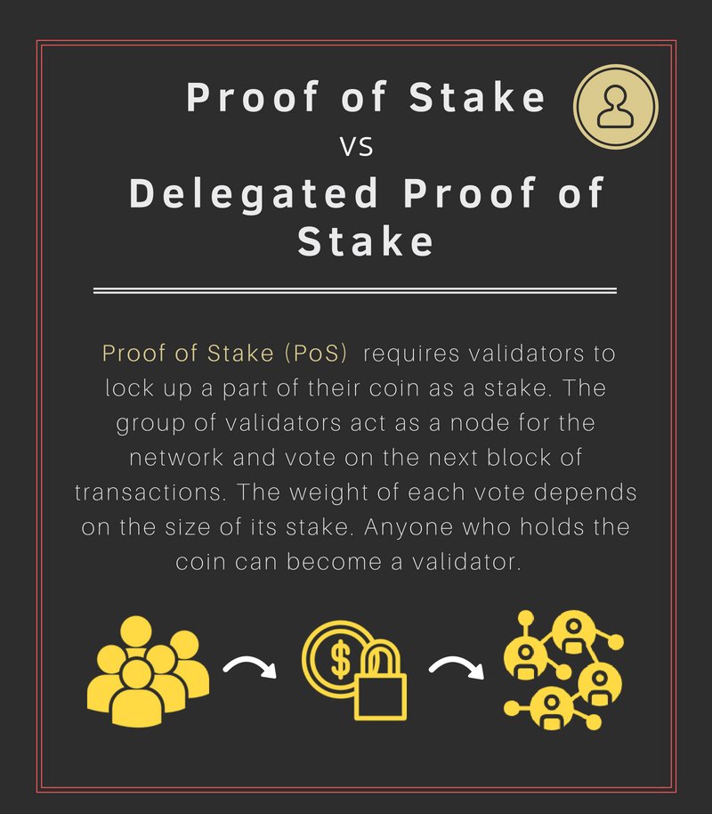 trondao's tweet photo. Do you know the difference between PoS and DPoS? Do you know which one #TRON uses? $TRX https://t.co/shfqHWMaas