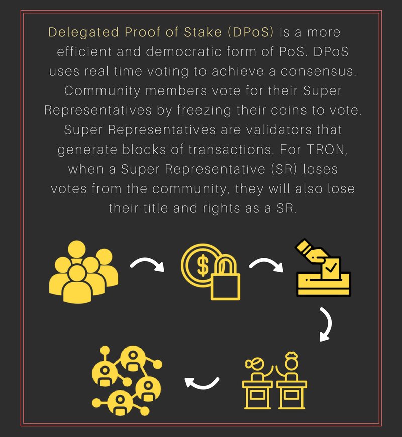 trondao's tweet photo. Do you know the difference between PoS and DPoS? Do you know which one #TRON uses? $TRX https://t.co/shfqHWMaas