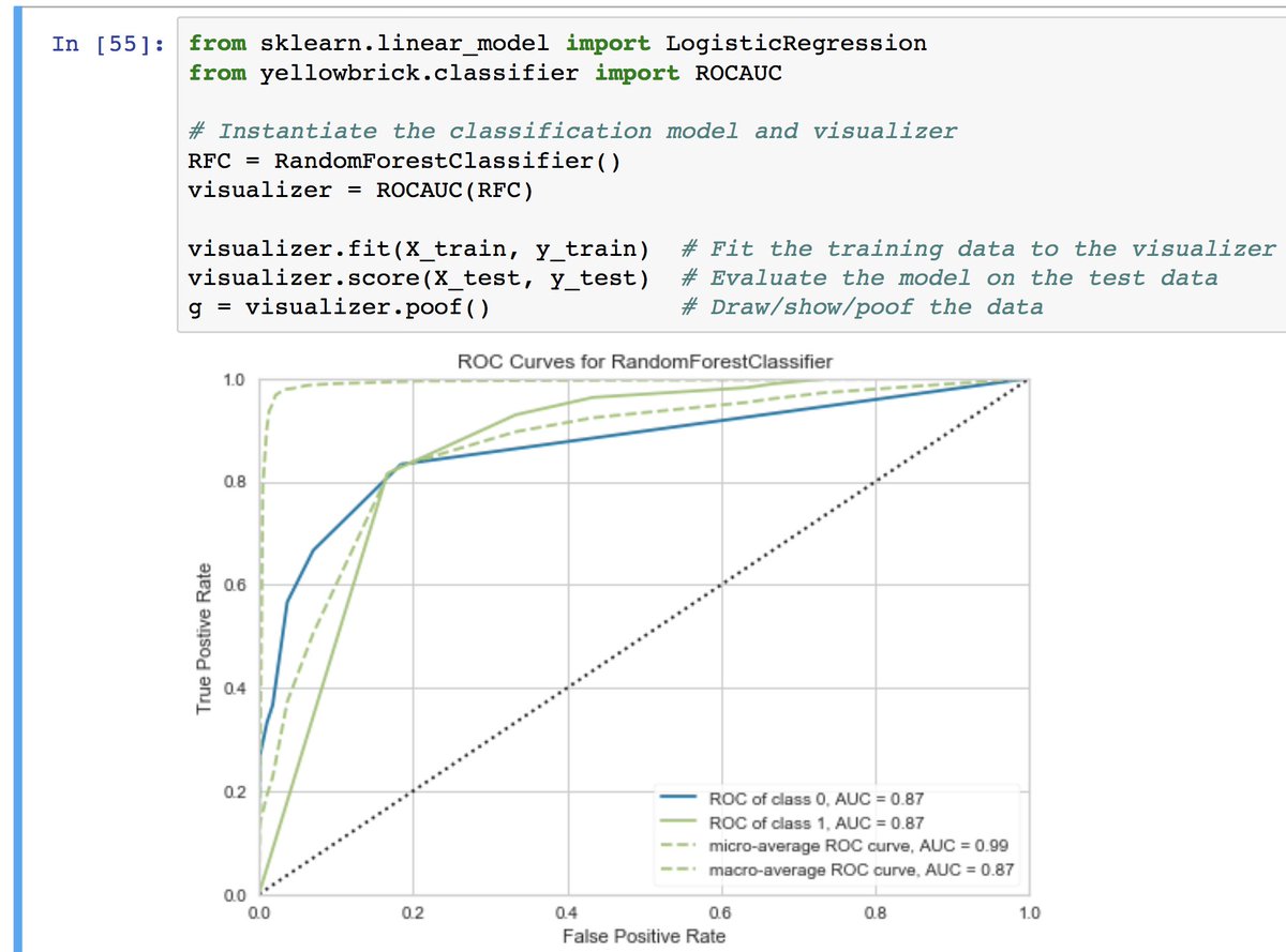 scikit_yb's tweet photo. @world @ThePSF @scikit_learn @DistrictDataLab Check out our #Yellowbrick visualizer of the day, ROCAUC #binaryclassification
#improveyourMLexperiencewithYB #checkoutthevideo https://t.co/IYOyh10Mrr  See how #Yellowbrick can improve your ML experience. https://t.co/9HDycE2pK1