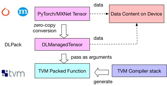 tvm deep learning
