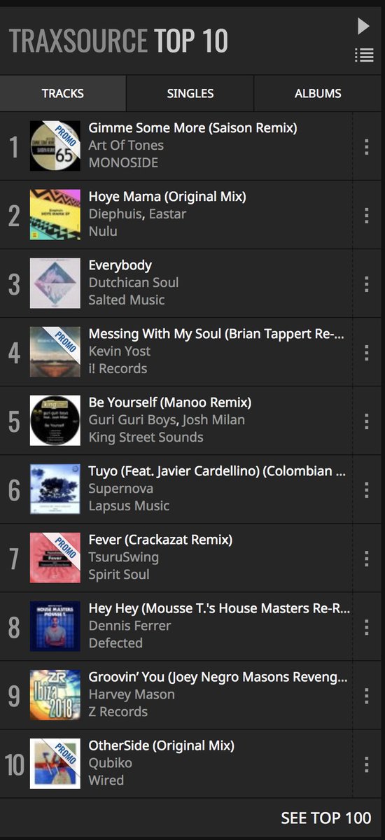 Traxsource (@traxsource) on Twitter photo 🔝Our Overall TOP10 at the end of this week is looking mighty fine! <a href="/ludollorca/">llorca art of tones</a> <a href="/diephuis/">Diephuis</a> <a href="/dutchicansoul/">Dutchican Soul</a> <a href="/kevinyost/">Kevin Yost</a> <a href="/djmanoo/">Manoo</a> <a href="/Supernovaitaly/">Supernova</a> <a href="/dennisferrer/">Dennis Ferrer</a> <a href="/moussetofficial/">Mousse T.</a> @JoeyNegro <a href="/Qubiko/">Q Ц B I K Ө</a> & more!🔝
traxsource.com 🔝Our Overall TOP10 at the end of this week is looking mighty fine! <a href="/ludollorca/">llorca art of tones</a> <a href="/diephuis/">Diephuis</a> <a href="/dutchicansoul/">Dutchican Soul</a> <a href="/kevinyost/">Kevin Yost</a> <a href="/djmanoo/">Manoo</a> <a href="/Supernovaitaly/">Supernova</a> <a href="/dennisferrer/">Dennis Ferrer</a> <a href="/moussetofficial/">Mousse T.</a> @JoeyNegro <a href="/Qubiko/">Q Ц B I K Ө</a> & more!🔝
traxsource.com