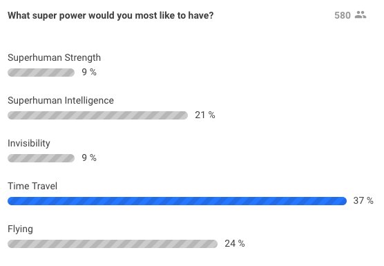 basecampmen's tweet photo. We asked you what super power you would choose and the results are in - you want to travel through time!
So the question is - where would you like to go?
#BASECAMP18 https://t.co/TWb3VTsz3U