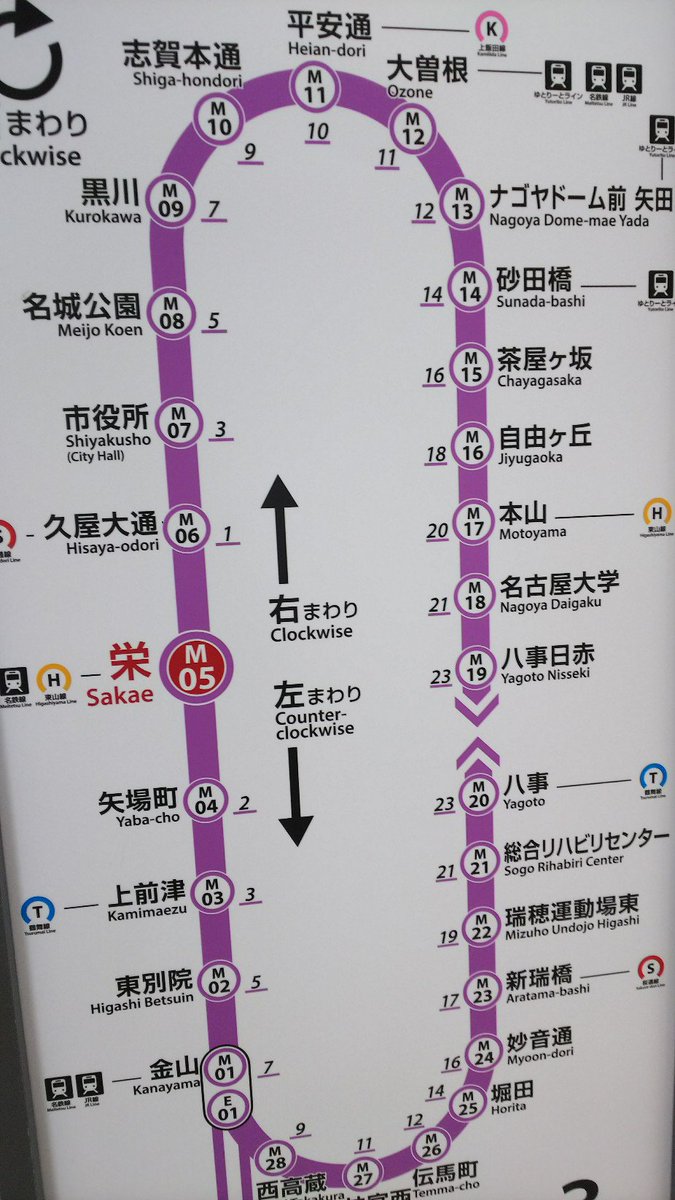 遠藤 剛 V Twitter そう ｊｒ大阪環状線も内回り 外回りなので山手線に違和感は感じませんが これは道路や鉄道が左側通行だからこそ 右側通行の国から来た外国人にはわかりにくいでしょうねぇ しかし右回り 左回りは 右綴じ 左綴じと同様 わかりにくい人が