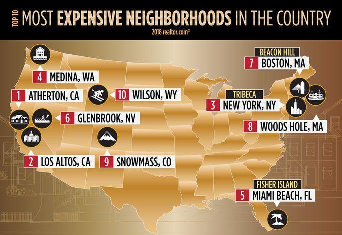 These are the 10 most expensive neighborhoods in the U.S. rltor.cm/9ks8b  #realestate