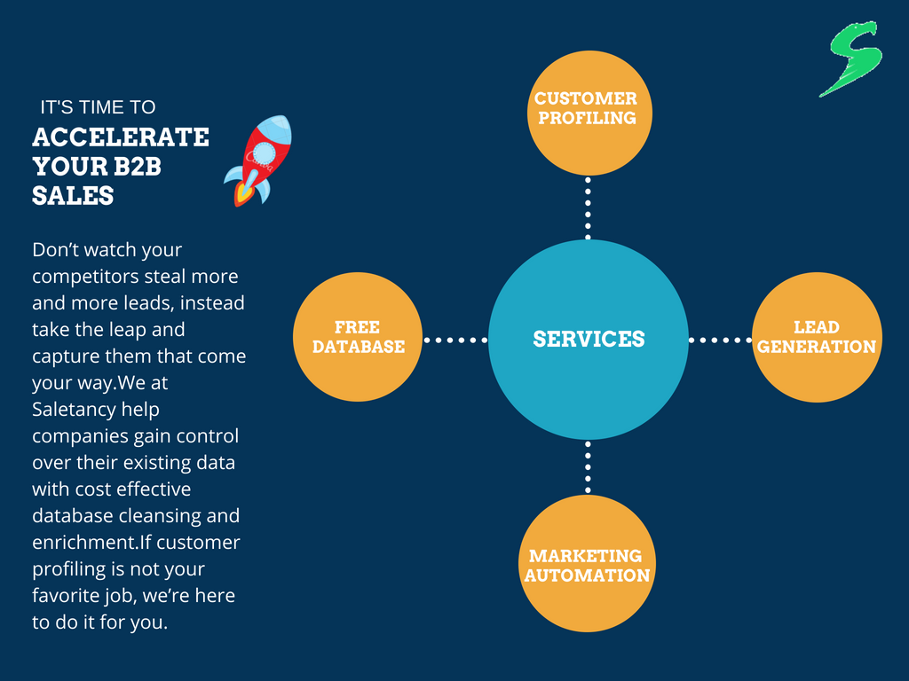 saletancy's tweet photo. Getting the sales leads you want has never been this easy.
sign up now @http://bit.ly/2Ha3cXG to accelerate your B2B sales.
#eadgeneration #b2b #business #sales #digitalmarketing #seo #marketing #customerprofiling #enterprenur #websites #startups #b2bbusiness #saletancy https://t.co/3ANrApioSK