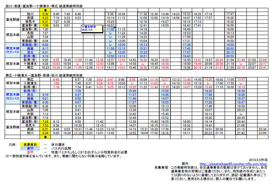 旭川 美瑛 富良野 十勝清水 帯広 鉄道乗継時刻表 旅とまちなみとパインどうでしょう