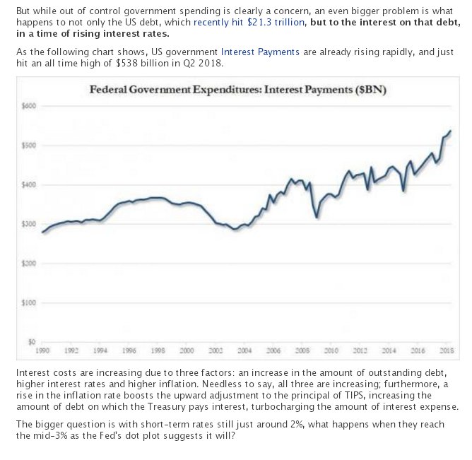 Another reason to #HODL #Bitcoin. >$21TRILLION in USA debt, w 2Q interest at $538B (while nominal rates are at 2%). What happens to that run rate of $2 TRILLION of interest payments when interest rates double? Gasket blown?