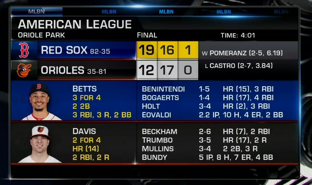 MLB Scores  Schedule  FOX Sports