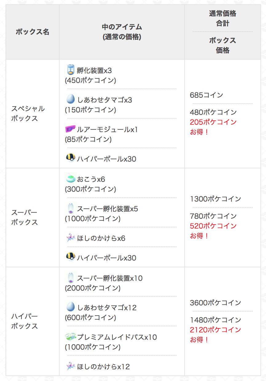 ポケモンgo攻略 Gamewith 現在販売されているセールボックスについてまとめました 販売期間は不明 過去の例からすると コミュニティデイの開催期間中のみ販売 ハイパーボックスのみレイドパスが入っている 一番お得なのはハイパー ボックス 参考