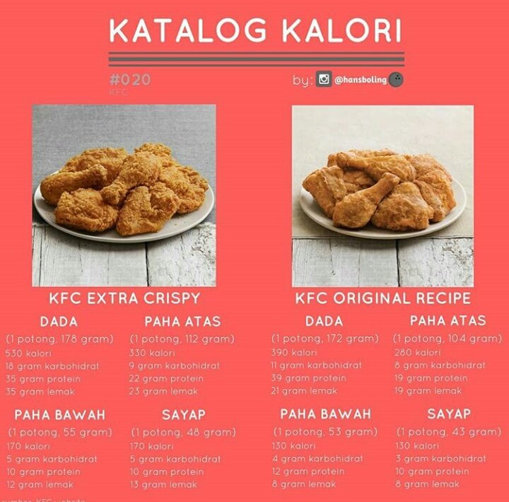 Kalori ayam goreng tepung