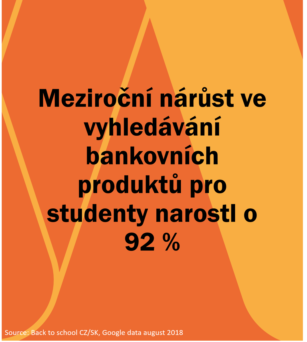 Zájem o studentské karty je největší v září – na přípravu kampaní je tedy stále ještě dost času. #WavemakerFacts #Cards #campaign