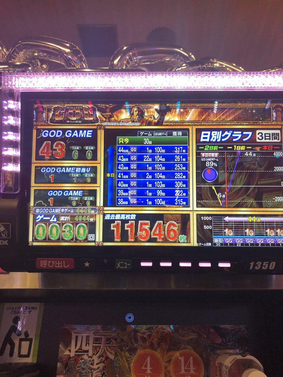 zzzm97's tweet photo. 世界一楽しい凱旋をありがとう。
今後これ以上の台には出会えないです。
アメグレ7回。GOD１回。その他もろもろ。一撃万枚達成しました。 https://t.co/Uoe6aUeZ1g
