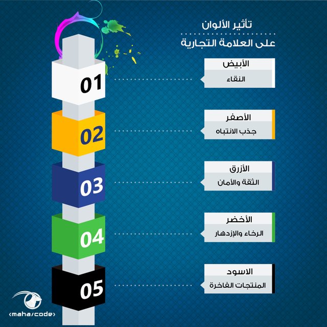 WeOryx's tweet photo. فى التسويق، الناس والشركات بتسوق لمنتجاتها بالتطبيقات الحديثة لربط المنتج بالعميل، مثل الألوان وتأثيرهاعلى العملاء وعلاقتها بالعلامة التجارية.
لقراءة المقال كامل عن تأثير الألوان
https://t.co/qvZHozVHCE
#Branding
#mahacode
#digital_marketing
#تصميم_تطوير_مواقع https://t.co/KZMyEH10UH
