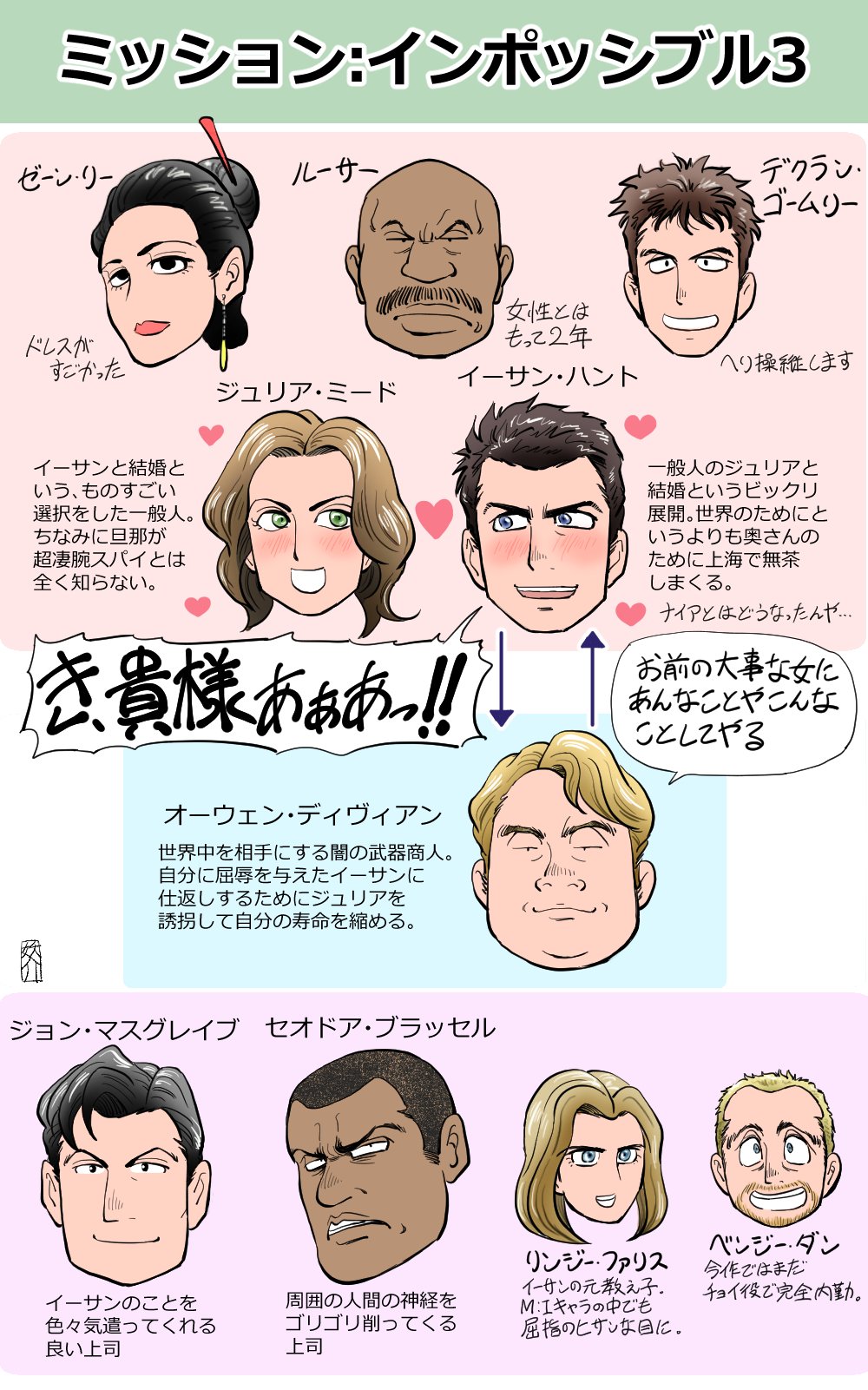 Filmarks フィルマークス ミッション インポッシブル 全作をがっつりおさらい これまでのミッションを完全解説 人物相関図つき ミッションインポッシブル フォールアウト トム クルーズ アクション おさらい イラスト 映画 Filmaga Filmarks フィルマークス ミッション インポッシブル 全作をがっつりおさらい これまでのミッションを完全解説 人物相関図つき ミッションインポッシブル フォールアウト トム クルーズ アクション おさらい イラスト 映画 Filmaga