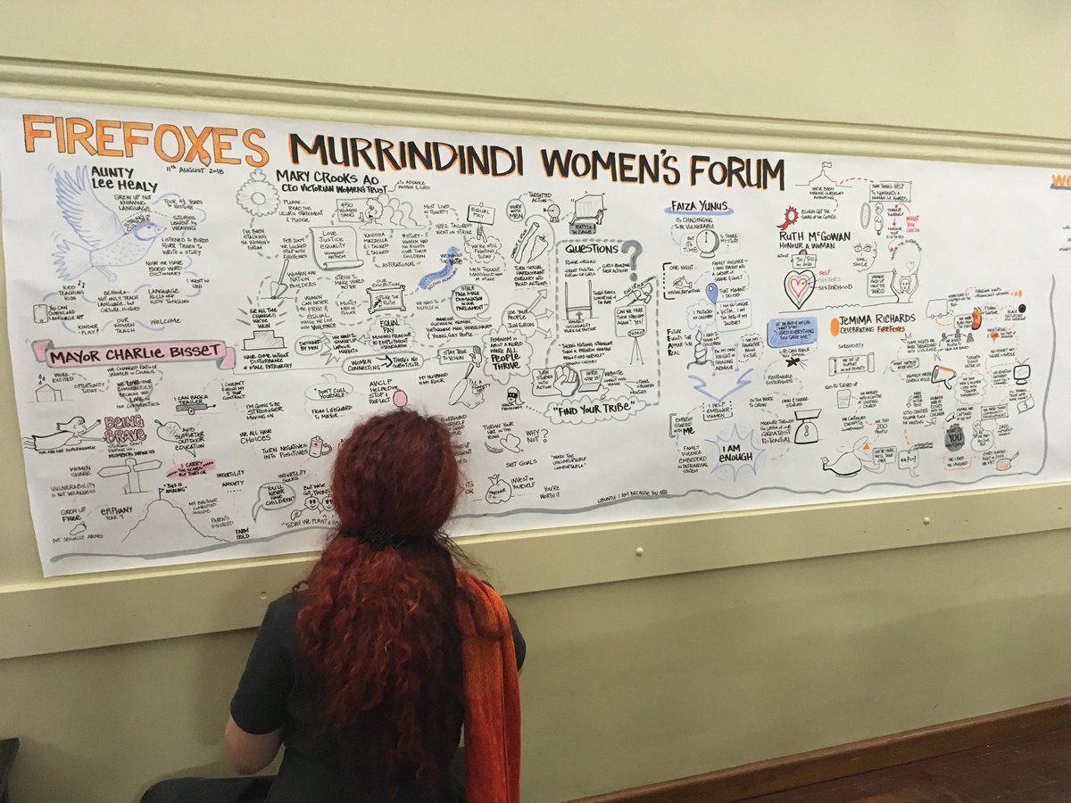 greenbus's tweet photo. Max Harman (visual consultant) @redmaxharman @ work capturing the story of the day #harvest #MurrindindiWomen @FirefoxesAu https://t.co/nTM0DPiE6e