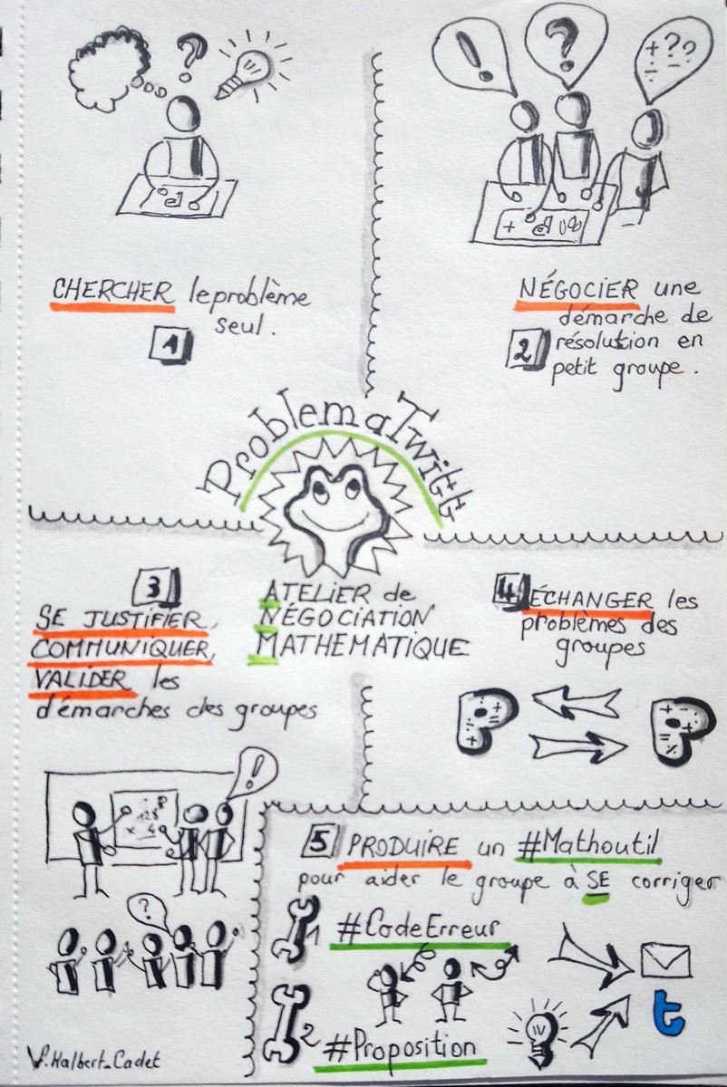 cadet_val's tweet photo. @Celinecanar @ClairetteVi Démarche @ProblemaTwitt en sketch note ! https://t.co/T4zRl76DAJ