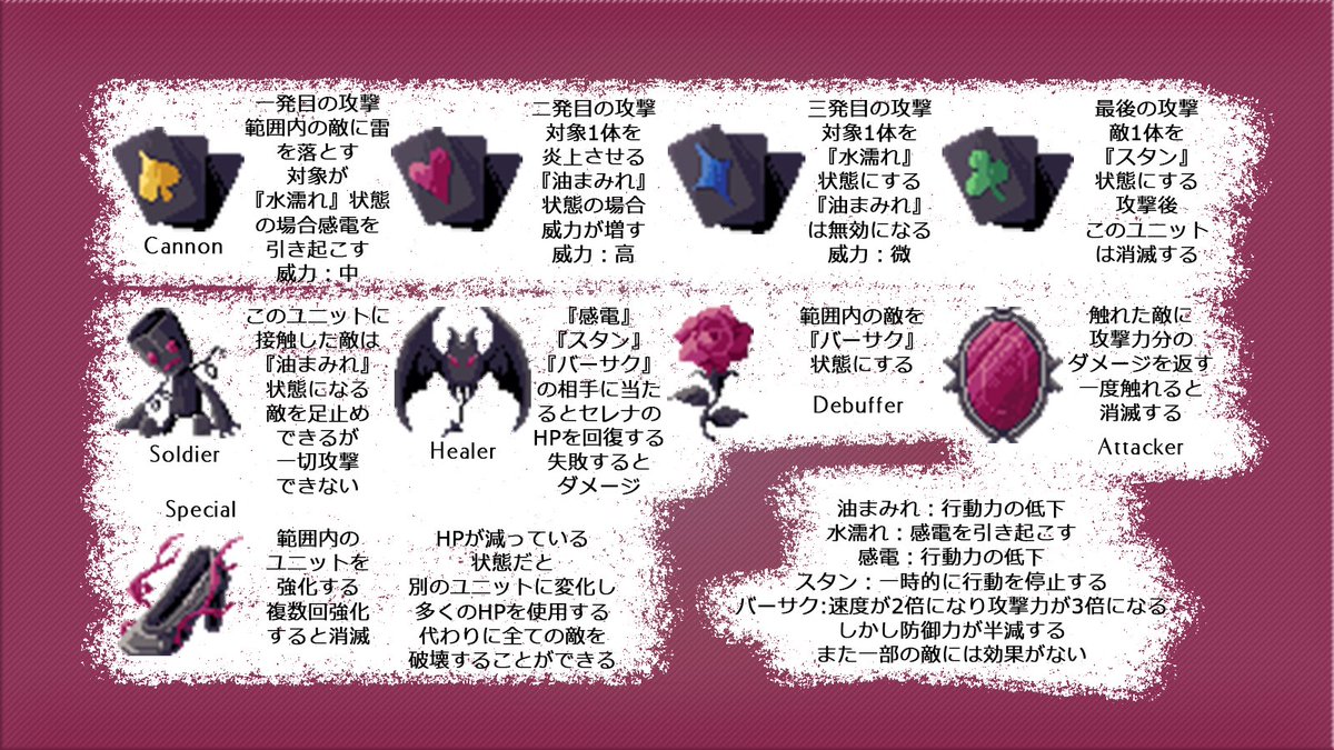 大変お待たせいたしました!
【C92】CENDRES【パッケージ版】ご購入者向けアップデートを行いました。
下記のURLにてDLが可能です。
https://t.co/8Ak2ib3nyv
更新内容
・BADEND追加
・ADVのゲームオーバ追加
・オーバーキル立ち絵
・EXステージ
・セレクトモード
その他、改善や追加を行ってます! 