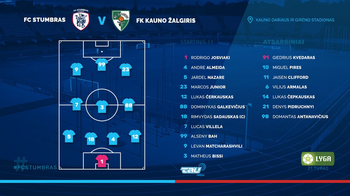 FCStumbras's tweet photo. No changes in our #Starting11. Same players will start Lithuanian @alygaLT match vs FK Kauno Žalgiris. Kick off 1 pm local time.
Live free video broadcast will be available here: https://t.co/cW15U5M7L0
#FCStumbras #WeAreStumbras https://t.co/9bNqXdh3dZ
