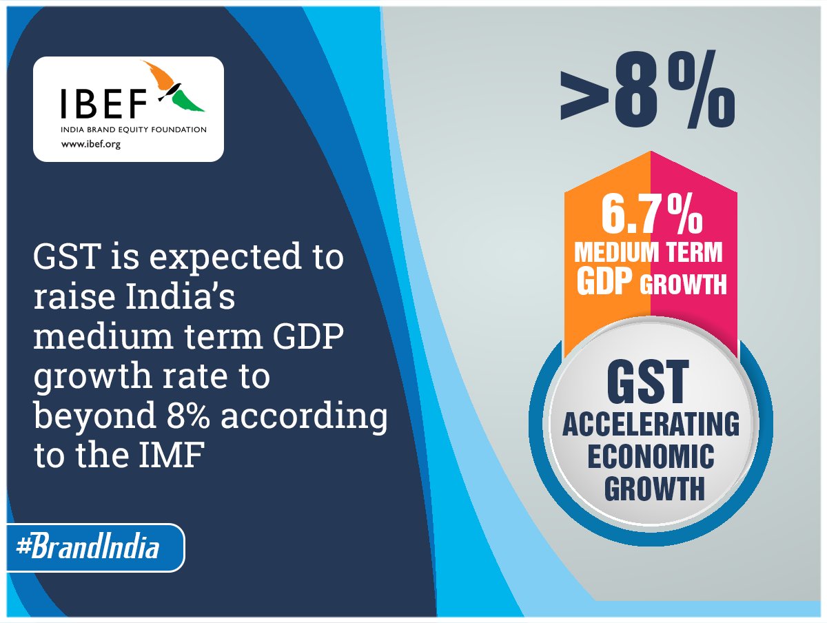 #GST is expected to raise India’s medium term GDP growth rate to beyond 8% according to the IMF. Click here to read more bit.ly/2vxPlmO #BrandIndia