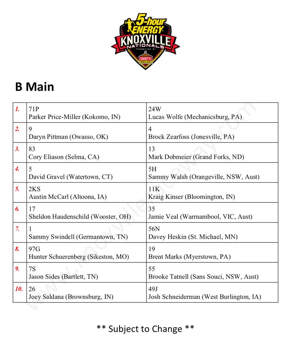 knoxvilleraces's tweet photo. Saturday B Main Lineup (22 Laps) with the top four finishers advancing to the A Main. #5hourNats https://t.co/MTfuptIK0b