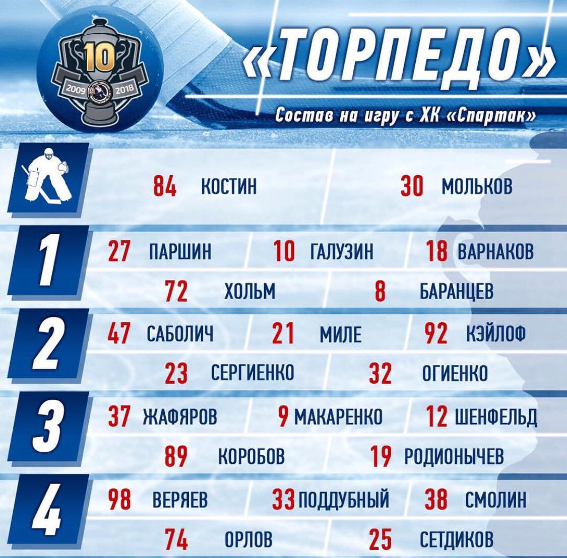 График игр торпедо кхл 2025 2025
