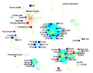 shop analysis and purification methods